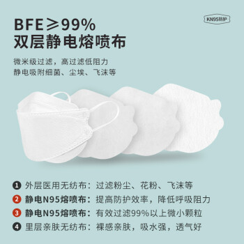 界面韓式口罩3d立體黑色一次性醫(yī)用口罩圖片2