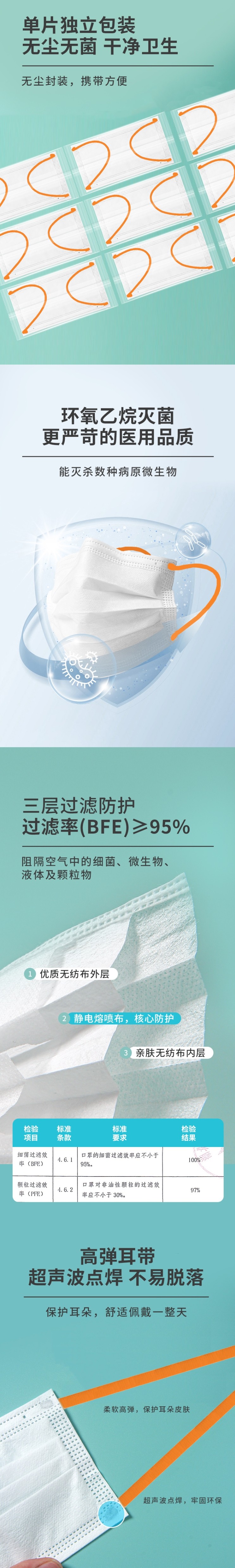 界面醫療橘色耳帶滅菌級一次性醫用外科口罩圖片