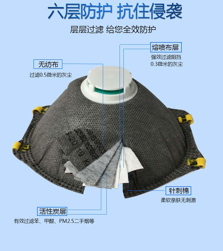 耐唄斯NBS9503CP活性炭防塵口罩圖片2