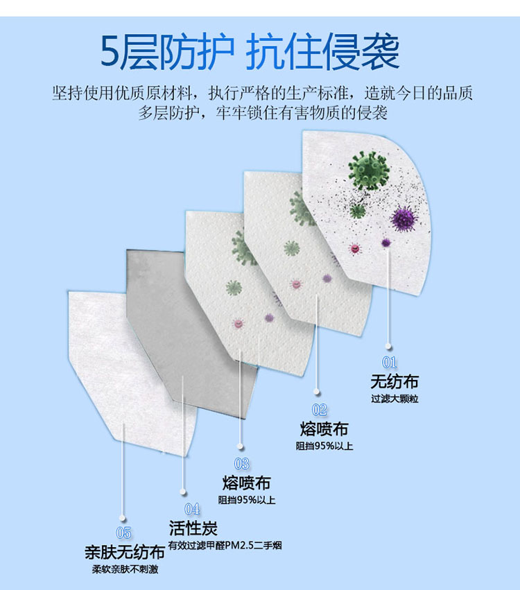 耐唄斯NBS9501C活性炭防塵口罩圖片2