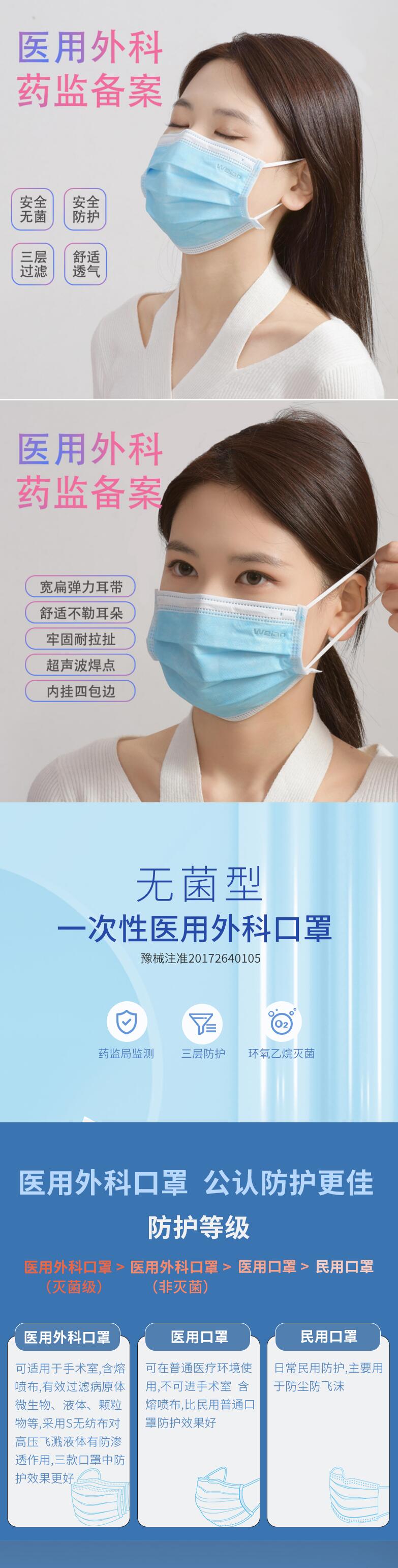 衛安平面掛耳式一次性醫用外科口罩圖片2