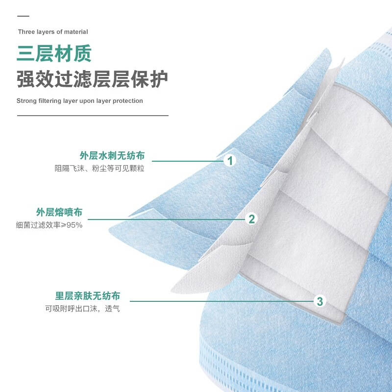 宇安醫用外科口罩圖片2