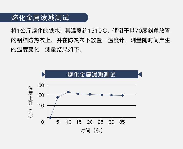 藍鷹AL29標準鋁箔布大衣圖片3