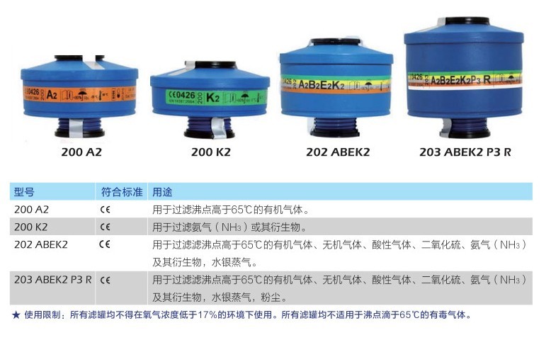 藍鷹TR2002全面罩防毒面具圖片3