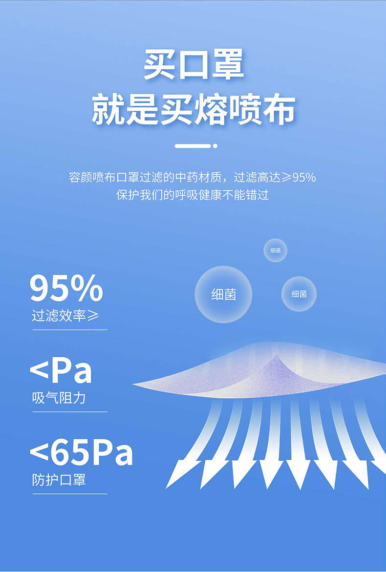 祥森頭戴式蝶型醫用防護口罩
