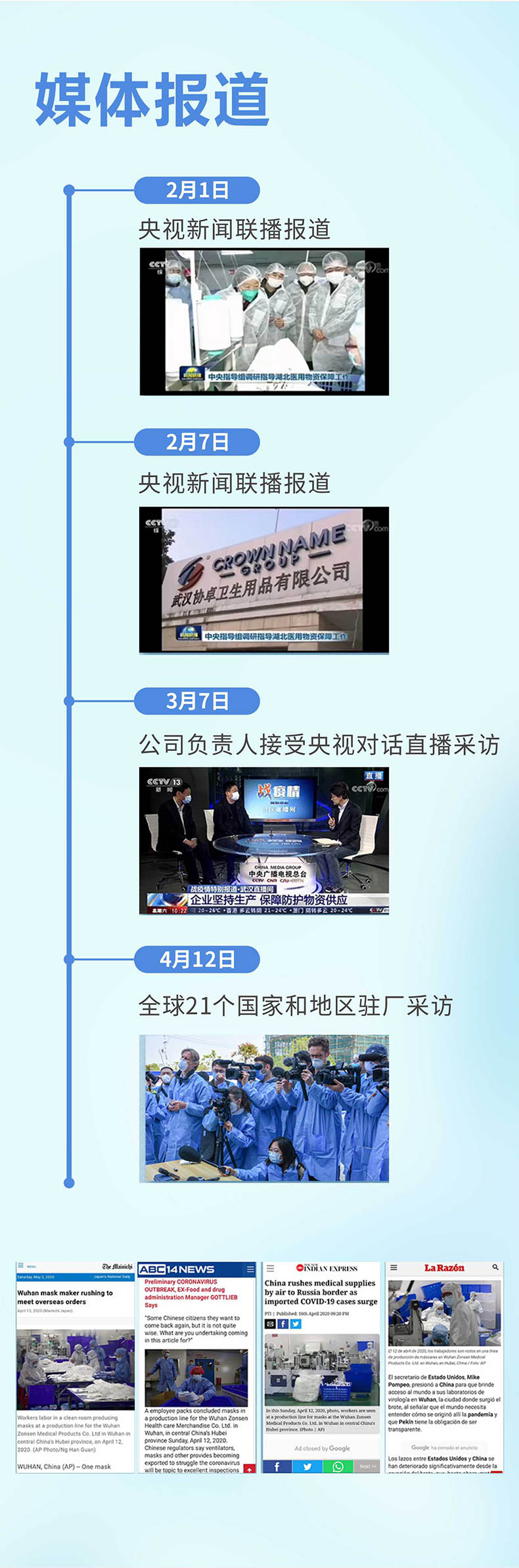 祥森頭戴式蝶型醫用防護口罩