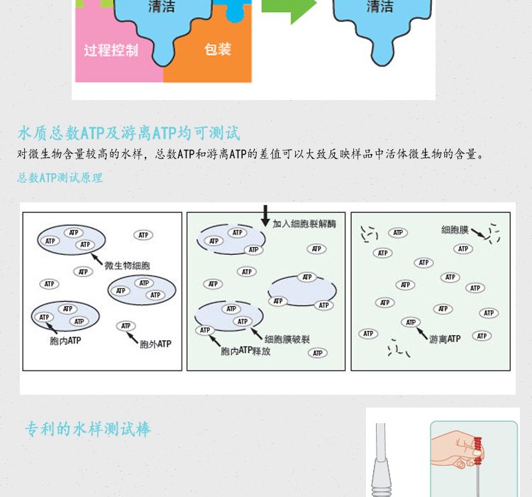 3M ATP熒光檢測(cè)儀檢測(cè)棒圖片5