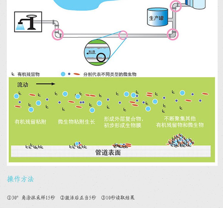3M ATP熒光檢測(cè)儀檢測(cè)棒圖片7