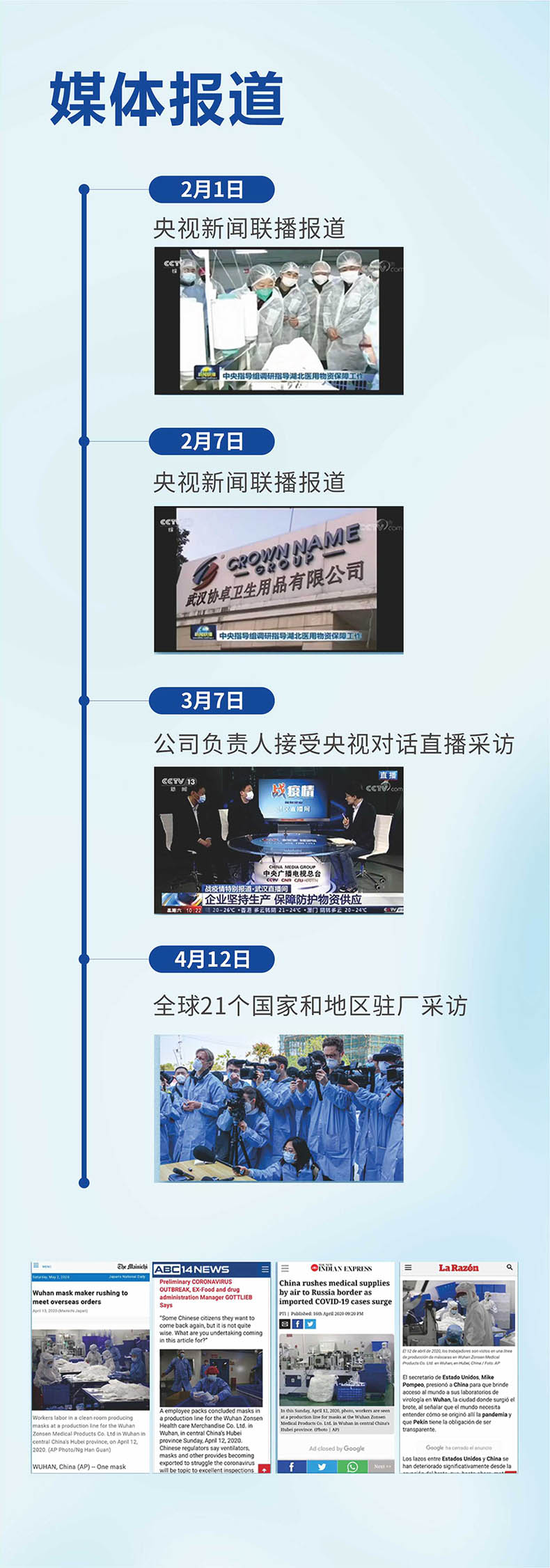 祥森耳掛式滅菌級醫用外科口罩