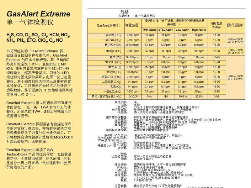 BW GAXT-G-DL便攜式單一臭氧氣體檢測(cè)儀圖片3