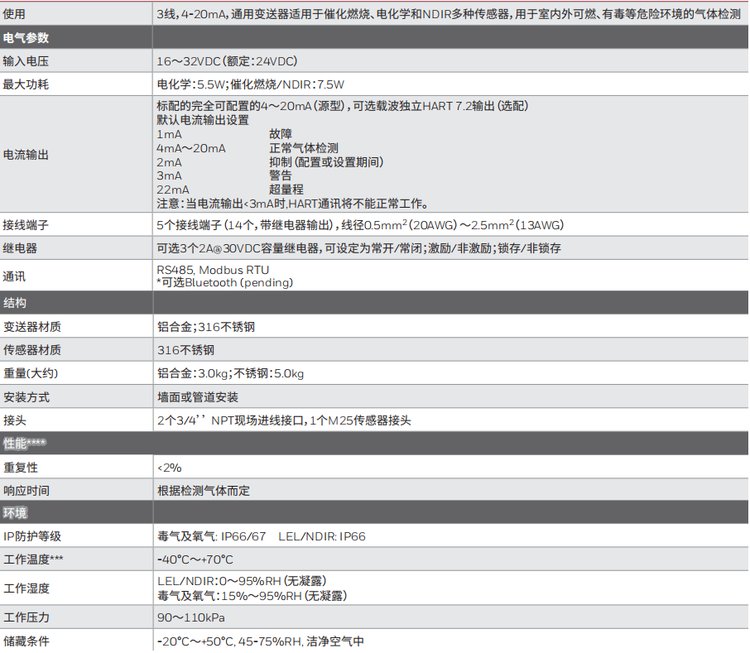 華瑞Guaed3固定式氣體探測器圖片1