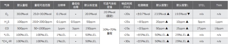 華瑞Guaed3固定式氣體探測器圖片2