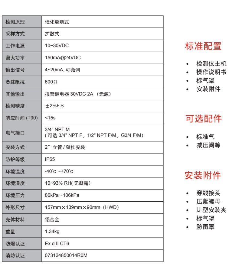 華瑞SP-1102固定式可燃?xì)怏w檢測(cè)儀圖片5