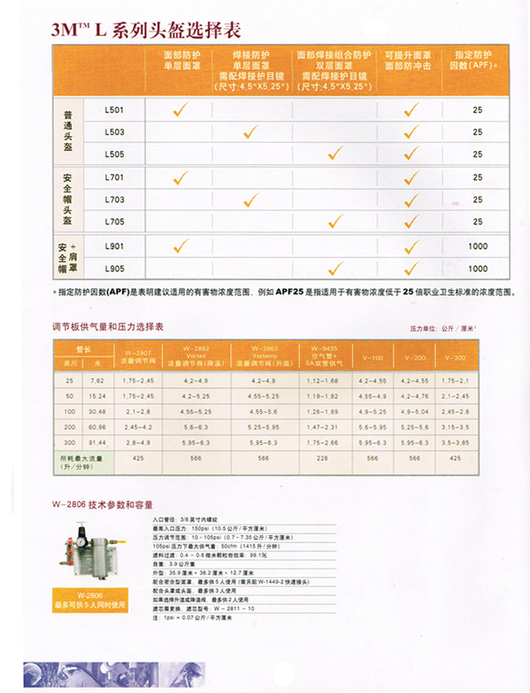 3M L-901帶披肩可掀起安全帽頭盔