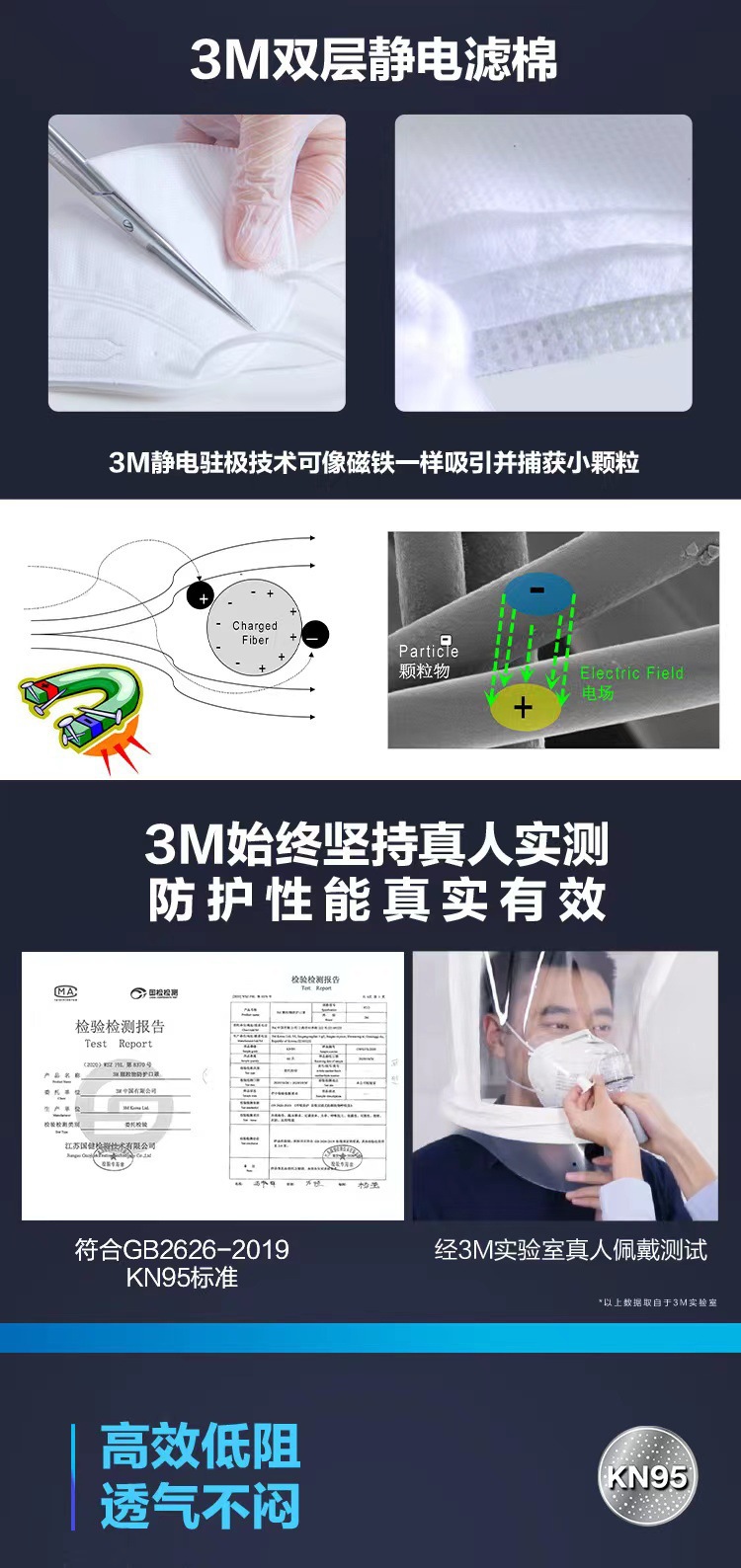 3M 9513折疊頸戴式輕型KN95防塵口罩圖片3
