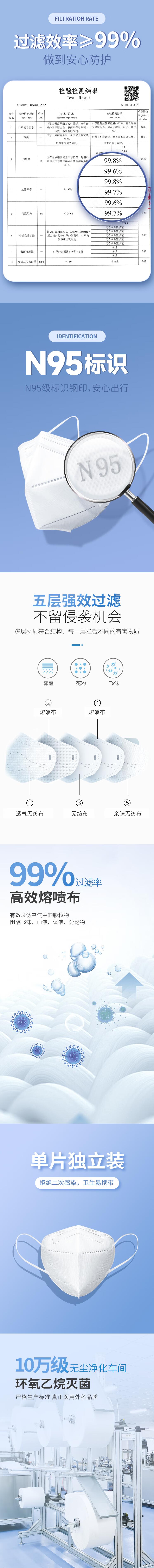 美仕康N95耳帶式滅菌醫(yī)用防護口罩圖片2