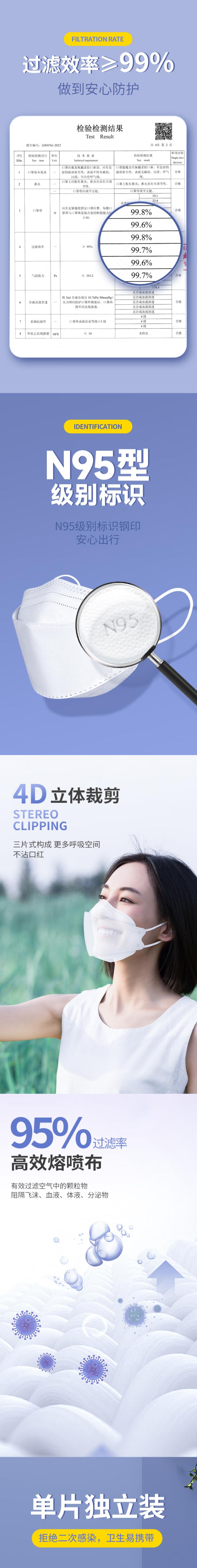 美仕康柳葉款魚型N95滅菌醫(yī)用防護(hù)口罩圖片2