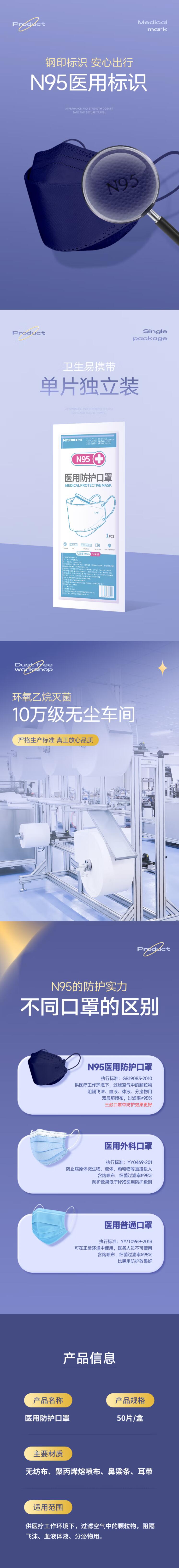 美仕康N95柳葉款魚型折疊式醫用防護口罩圖片3