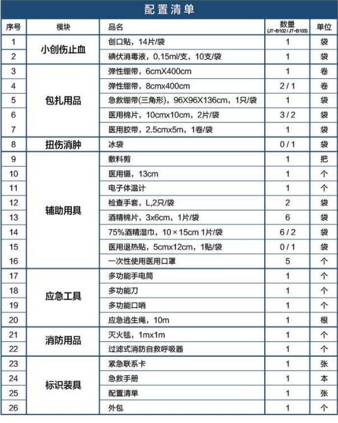 藍帆醫療JT-B103家庭急救包圖片