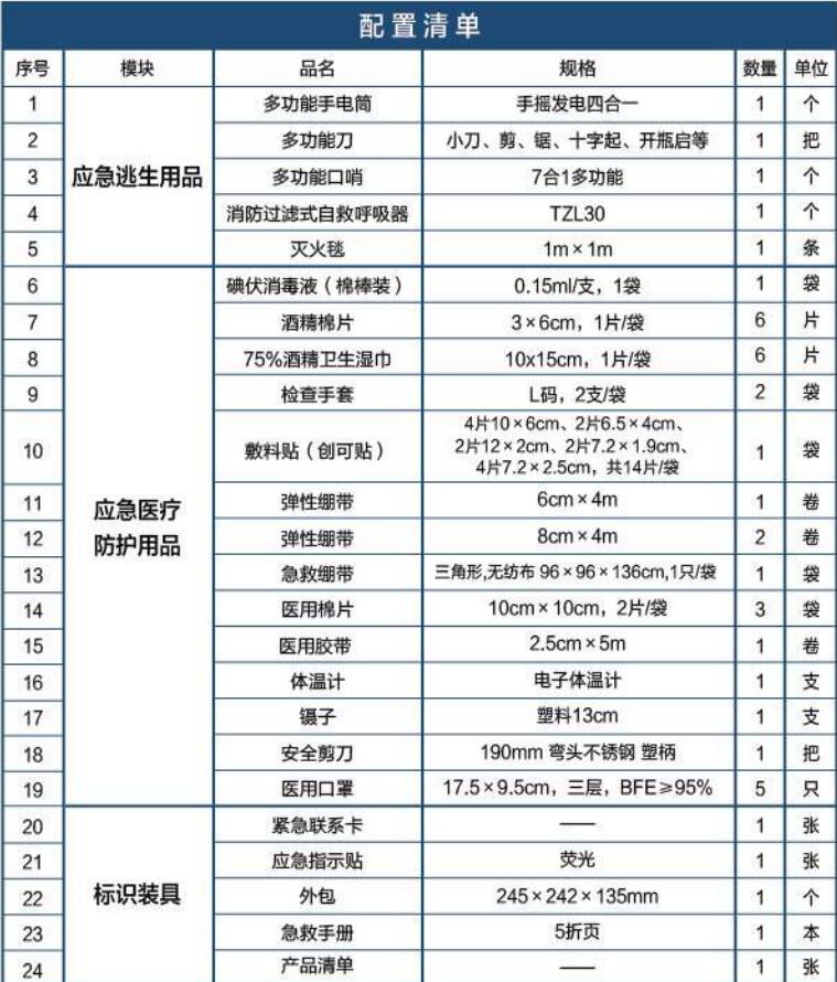 藍帆醫療JT-B101家庭應急包圖片