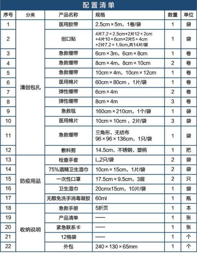 藍帆醫(yī)療CZ-B009標準款車載防疫包圖片