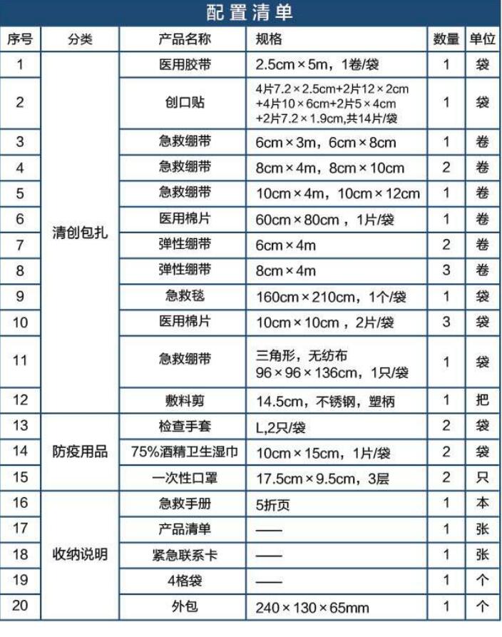藍帆醫療CZ-B013普通款車載急救包圖片
