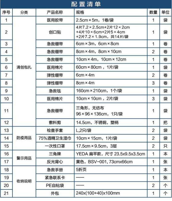 藍帆醫療CZ-B017紅色車載應急包圖片