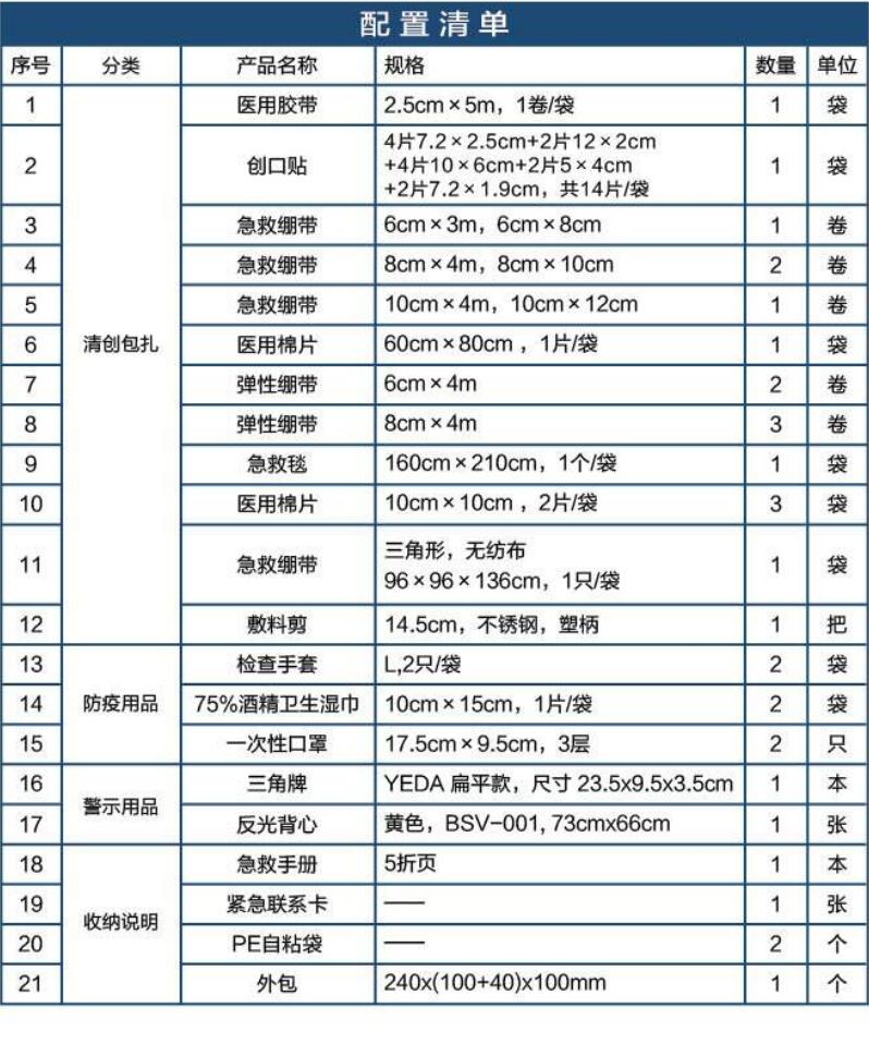 藍帆醫療CZ-B023黑色車載應急包圖片