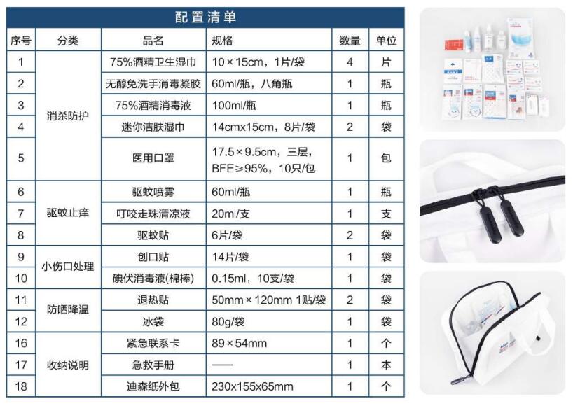 藍帆醫療HW-DS001防暑降溫急救包圖片