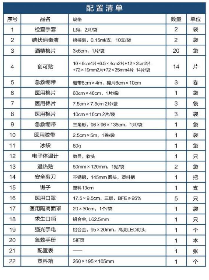 藍帆醫療BG-P002辦公場所急救箱圖片