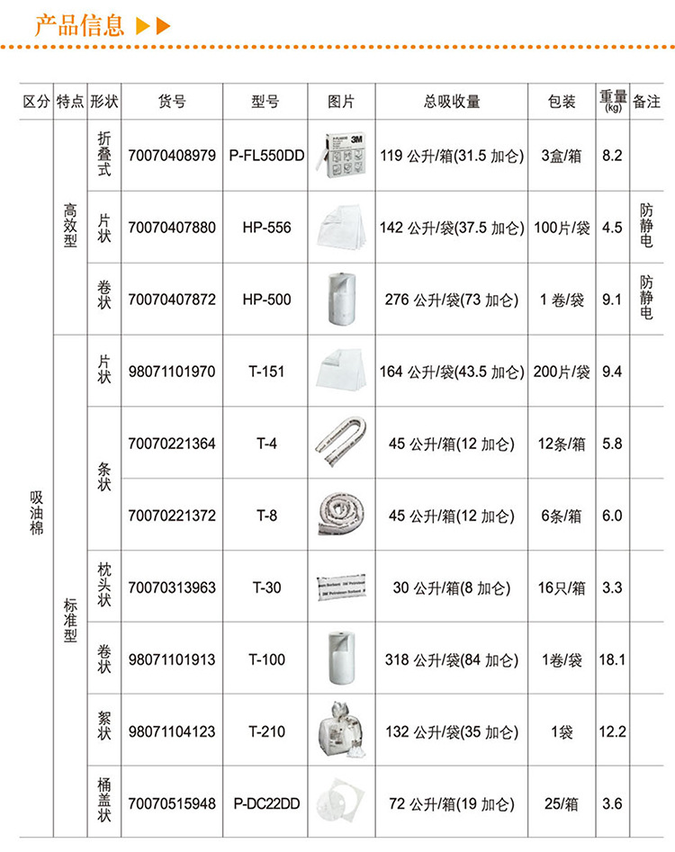 3M SRP-CHEM化學品泄露應急處理包2
