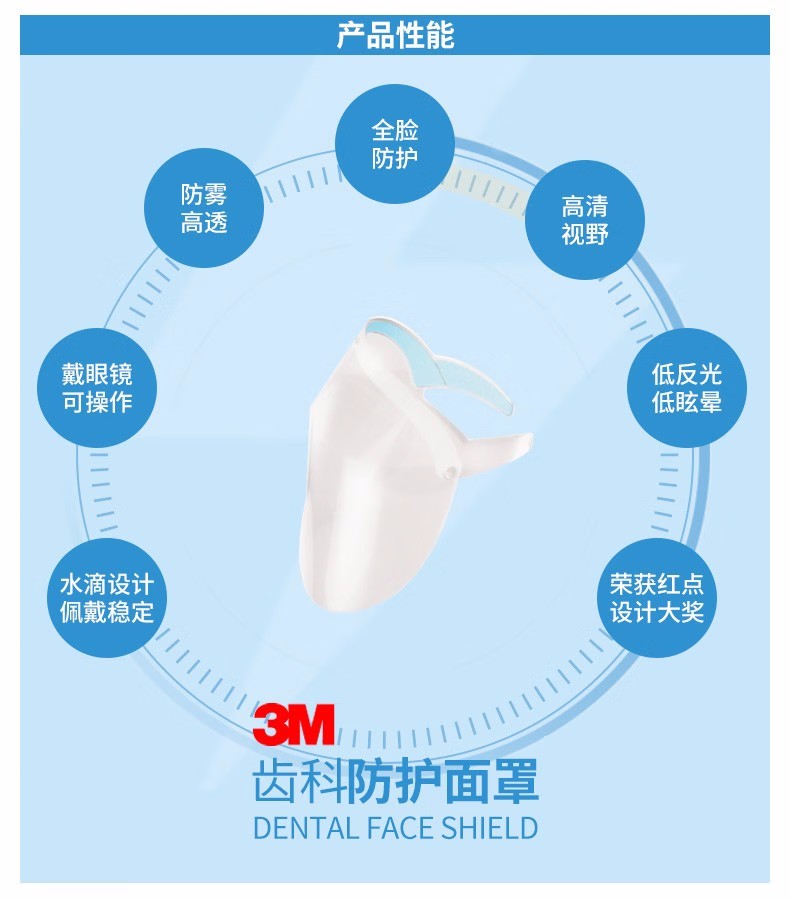 3M齒科防護面罩防護膜5片裝(不含框架)圖片6