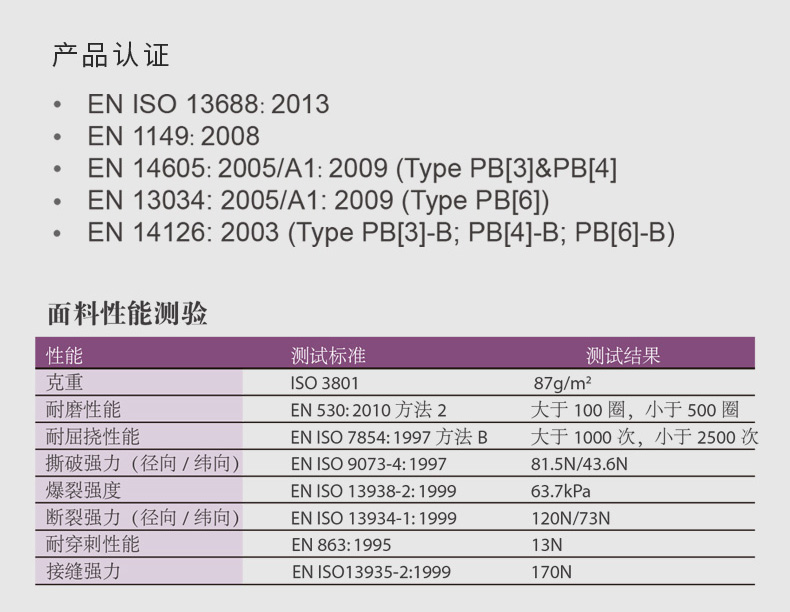 雷克蘭C1S650Y凱麥斯1黃色吊帶防化圍裙圖片4