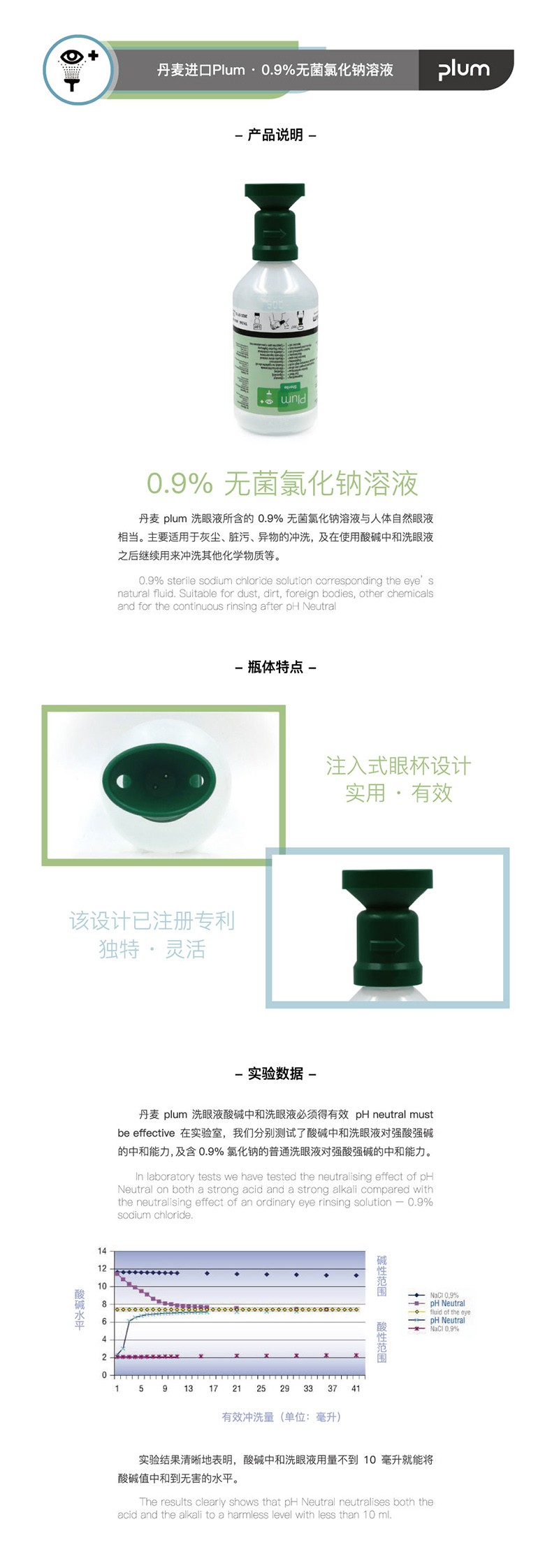 丹麥Plum4696單瓶掛板洗眼液500ml*1圖片2