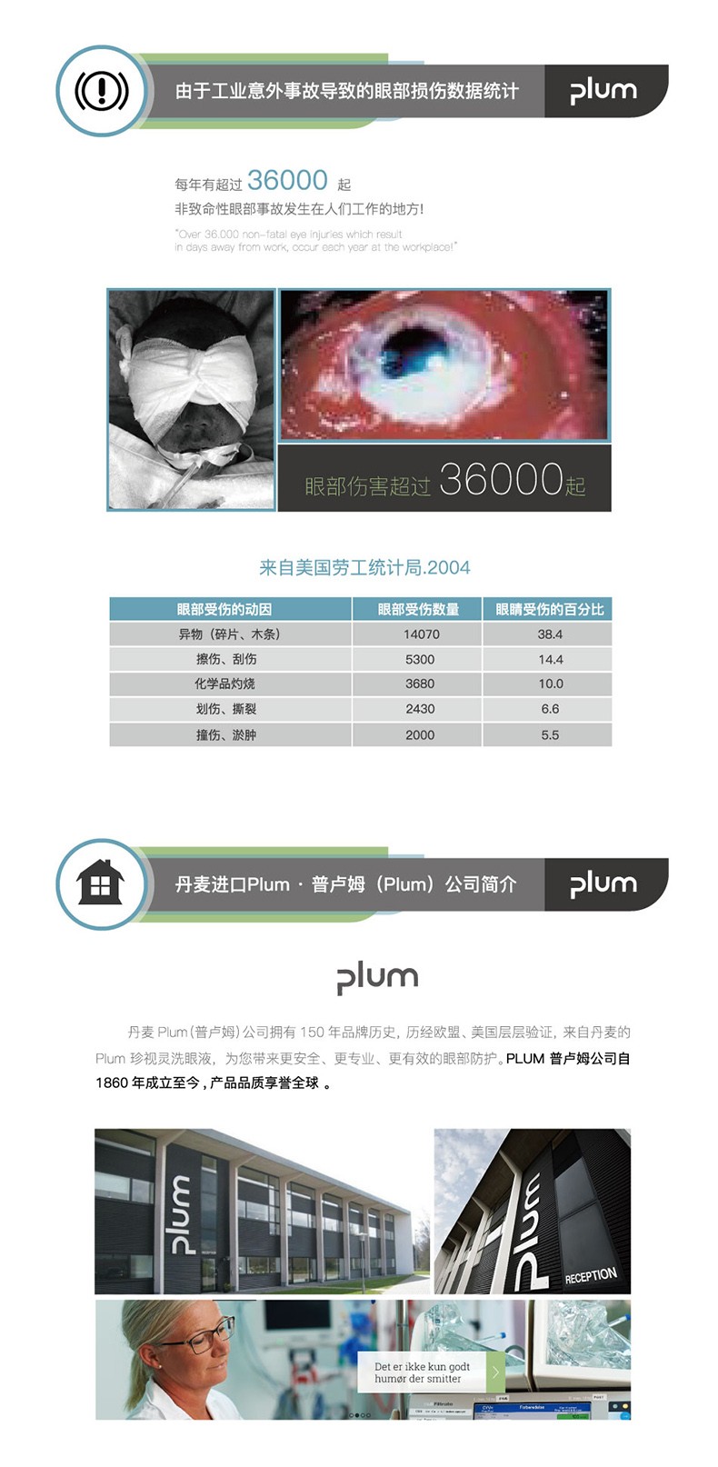 丹麥Plum4696單瓶掛板洗眼液500ml*1圖片4