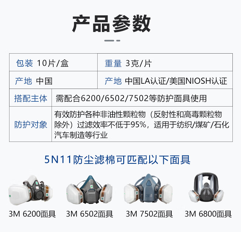 3M5N11CN濾棉KN95顆粒物濾棉圖片2