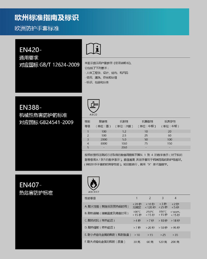 恒輝PE300防滑耐磨勞保手套圖片3