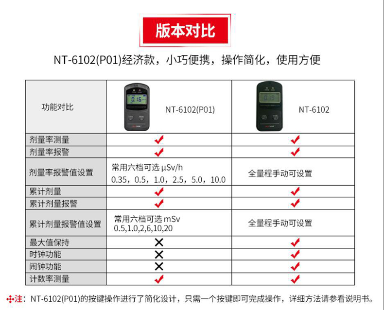 NUCTEST明核NT6102核輻射檢測儀個人劑量儀圖片1