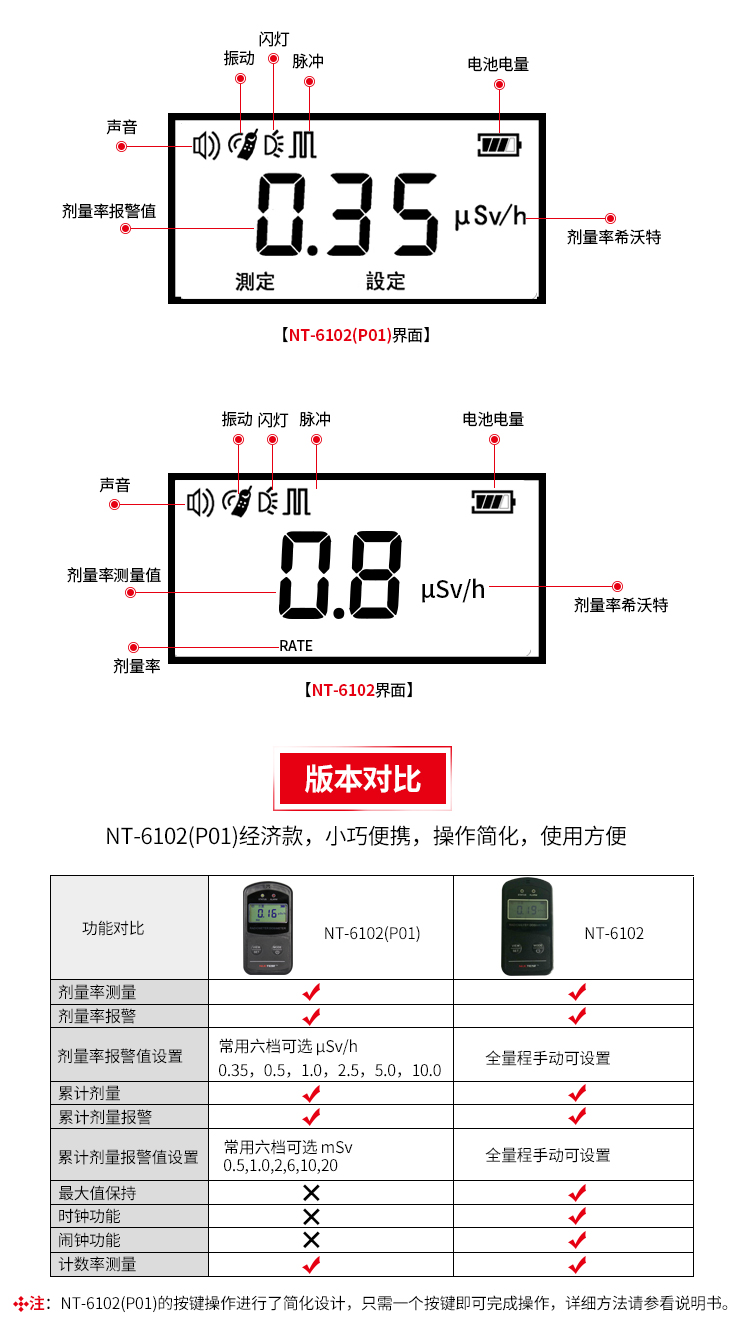NUCTEST明核NT6102(P01)核輻射檢測儀個人劑量報警儀圖片3