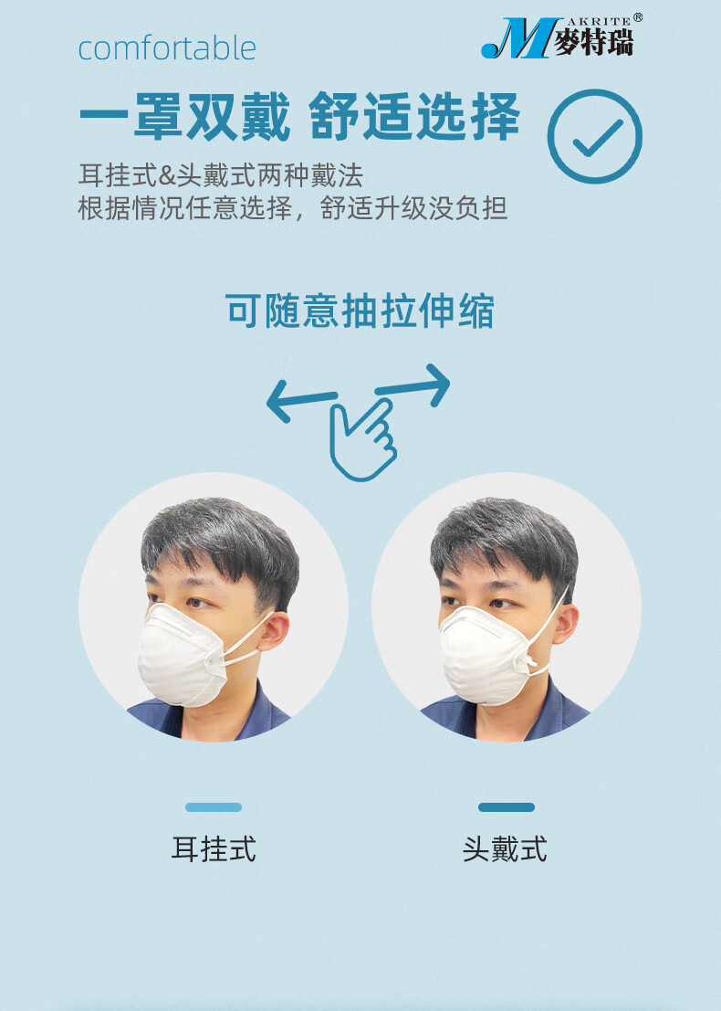 麥特瑞9900 KN95折疊耳掛頭戴式雙用防塵口罩圖片7