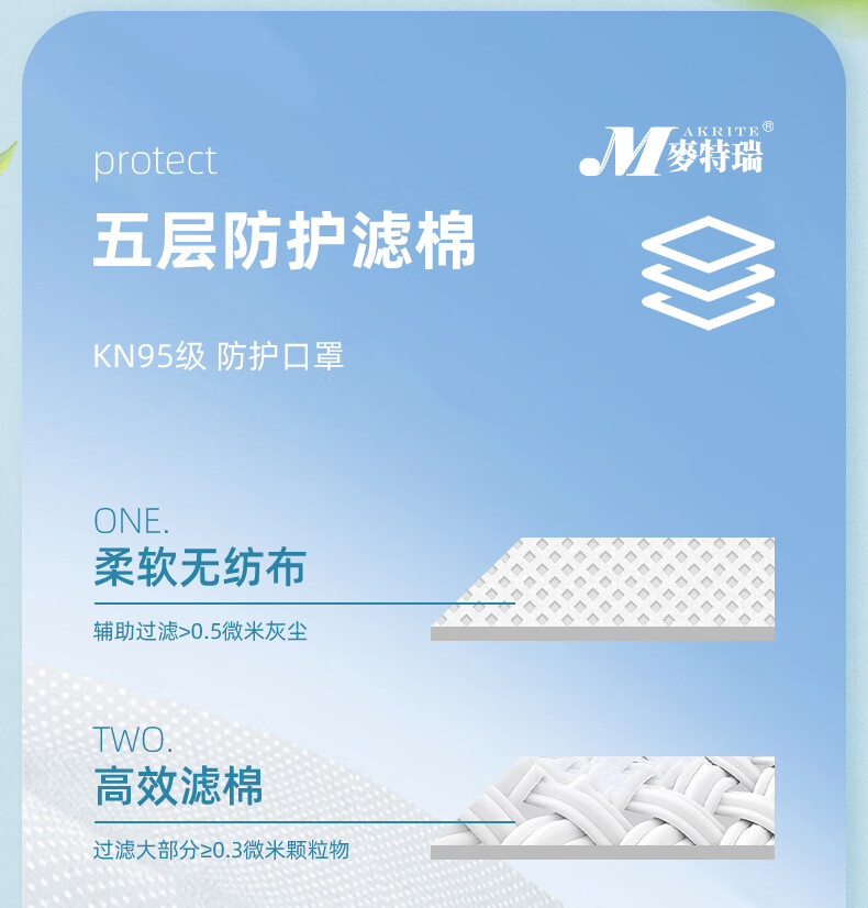 麥特瑞9900OV KN95耳掛頭戴式雙用防塵口罩圖片11