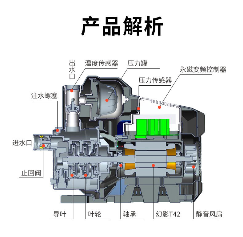 定和DH-750GSB不銹鋼永磁變頻增壓泵智能多級(jí)離心泵供水泵13