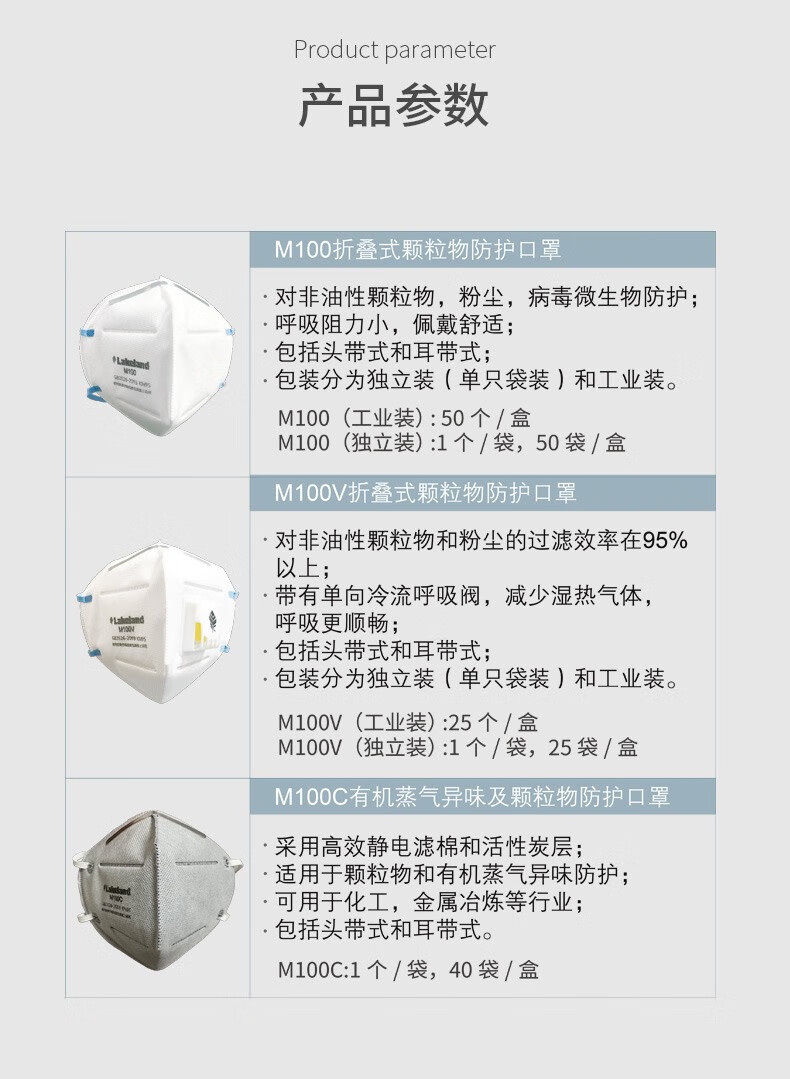 雷克蘭M100C折疊式KN95防塵口罩圖片3
