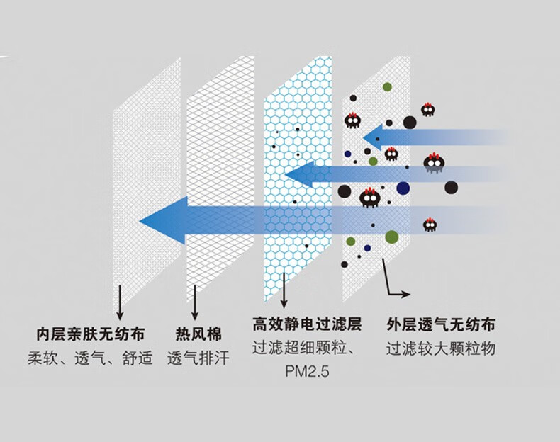 雷克蘭M200杯型頭戴式KN95防塵口罩圖片3