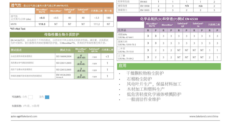 雷克蘭ES428白色帶帽連體防護服圖片7