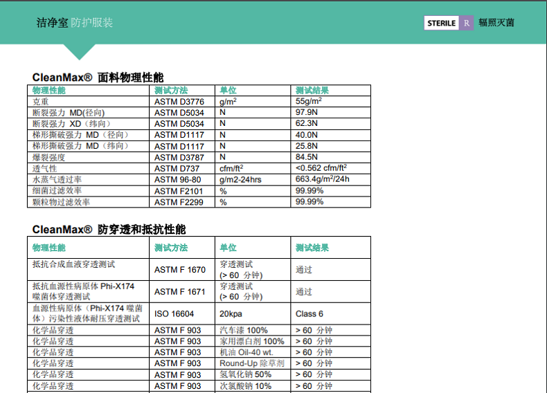 雷克蘭CTL417CM連體式非滅菌潔凈服圖片3