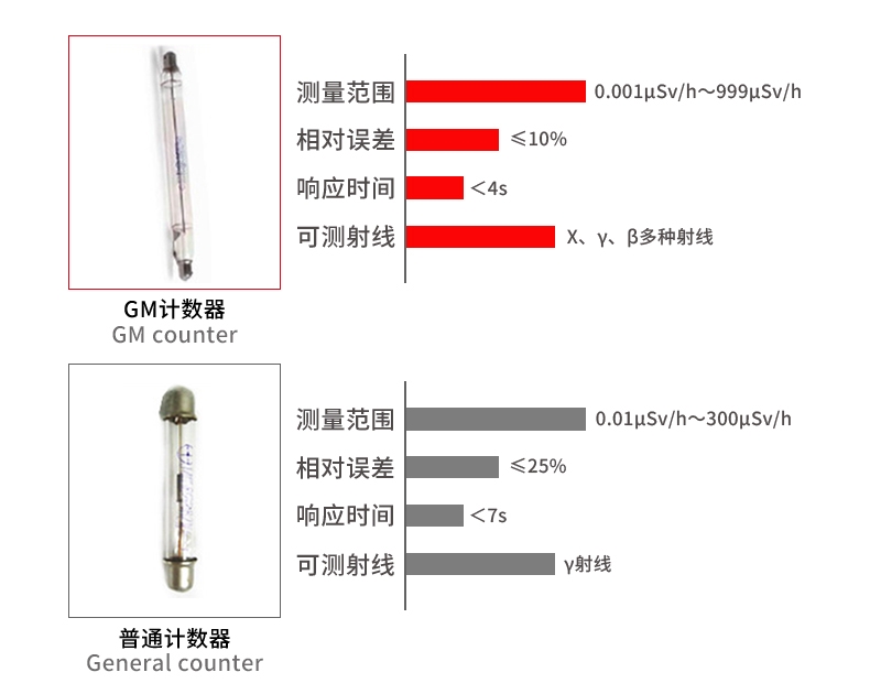 儒佳RJFJ-B1筆式個人輻射劑量報警儀8