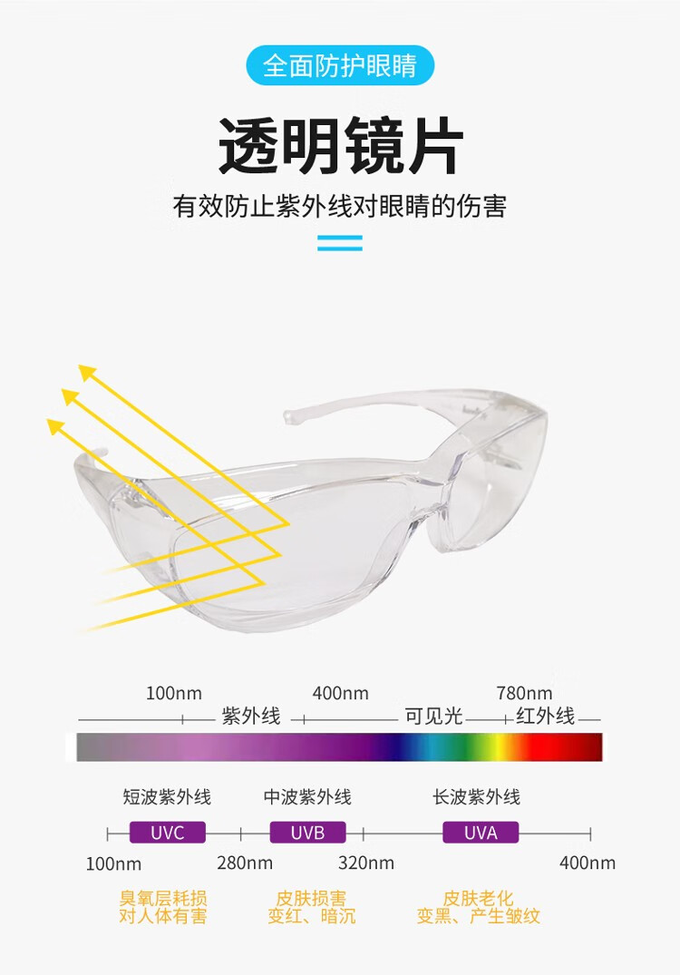 PIP 250-FF-0920-AP透明防霧防刮擦防沖擊防護眼鏡圖片3