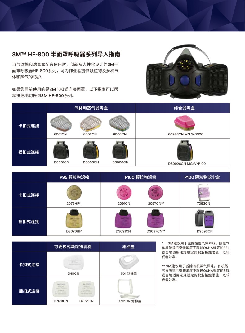 3M D7P71CN P95顆粒物預過濾棉1