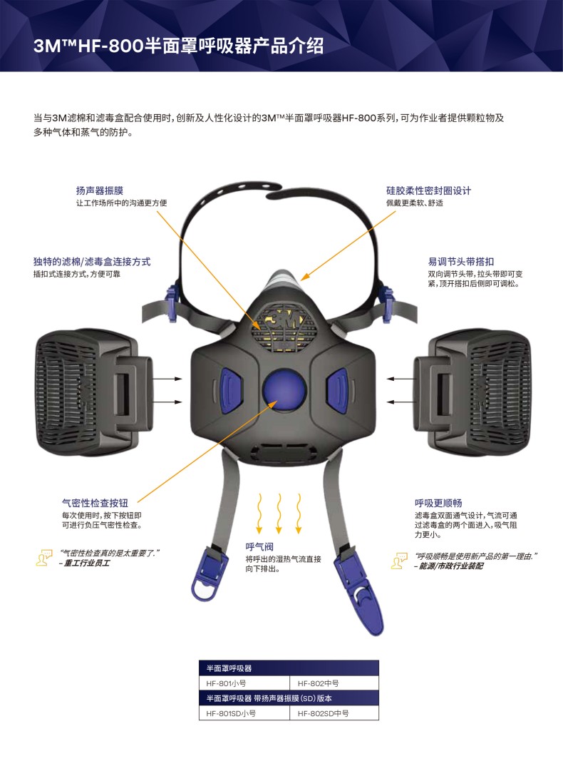 3M Secure Click HF-802SD揚(yáng)聲器振動(dòng)膜版小號(hào)硅膠半面型防護(hù)面罩2
